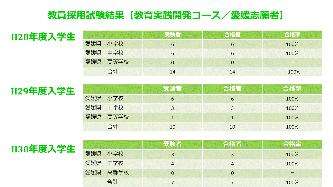 教員採用試験 進路 Kyoushoku